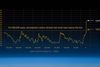 I maj 2015 overgik den gennemsnitlige mængde af CO2 i atmosfæren 400 ppm for første gang i millioner af år.