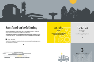 På jp.dk bruger JP Aarhus realtidsdata og autogenereret tekst til at give hyperaktuelt billede af byen og aarhusianernes liv. Artiklen er med andre ord skræddersyet til det øjeblik, du klikker dig ind på den.