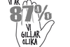 Aftonbladet har igangsat kampagnen #87procent i kampen mod Sverigedemokraterne og for åbenhed og tolerance.