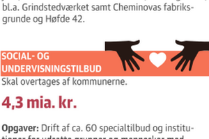 Med udspillet til en sundhedsreform er det slut med regionale handicapinstitutioner, og det møder stærk kritik, bekymring og usikkerhed. Socialministeren inviterer organisationer til dialog.