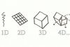 4D: Man 3D-printer et materiale, som siden på egen hånd forandrer form til en forhåndsbestemt struktur, der er indprogrammeret i selve materialet.
