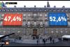 DR bragte kl. 20 på valgaftenen en exitpoll foretaget af Epinion. Den forudså, at 18,5 pct. af stemmerne ville gå til Dansk Folkeparti, men på trods af at det blev markant mere, var det ifølge en analyse i Altinget den mest præcise på valgdagen. Foto fra DR