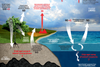 Grafik: Tim Barker Kilde: U.S. Department of Energy